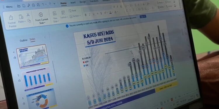 Jumlah Penderita HIV AIDS Di Kota Kediri Bertambah