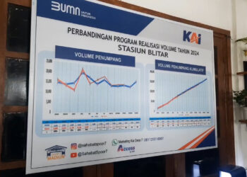 PT KAI Daop 7 Madiun Siapkan Kereta Tambahan Selama Libur Nataru 2024/2025