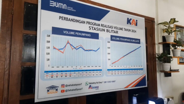 PT KAI Daop 7 Madiun Siapkan Kereta Tambahan Selama Libur Nataru 2024/2025