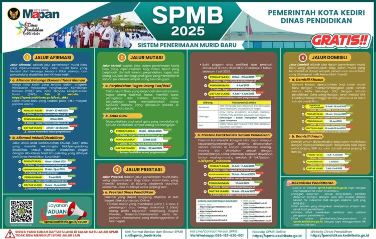 SPMB Kota Kediri 2025 Dibuka, Semua Jalur Gratis dan Bisa Diakses Online