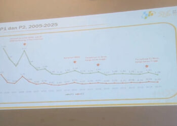 BPS: Kemiskinan di Trenggalek Turun 0,21 Persen pada 2025