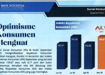 Survey Konsumen BI Kediri : Keyakinan Konsumen Kediri Menguat, Tanda Optimisme Ekonomi Terjaga